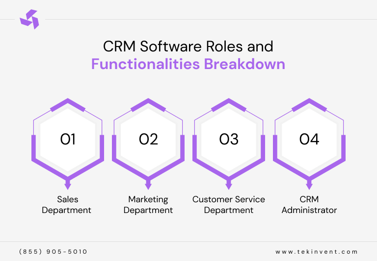 CRM-Software-Roles-and-Functionalities-Breakdown