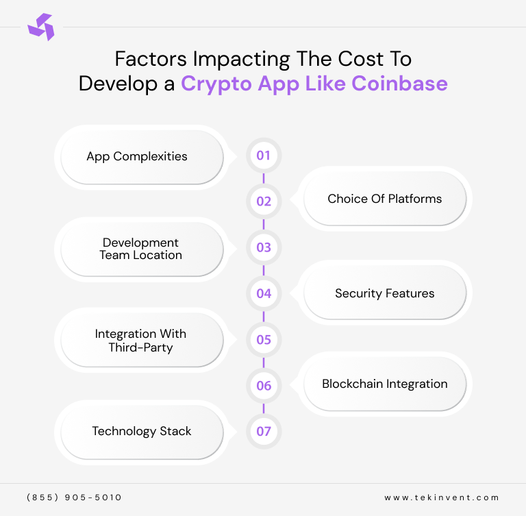 Factors Impacting The Cost To Develop Crypto App Like Coinbase