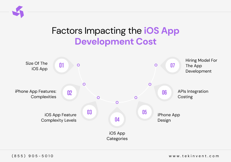 Factors-Impacting-the-iOS-App-Development-Cost
