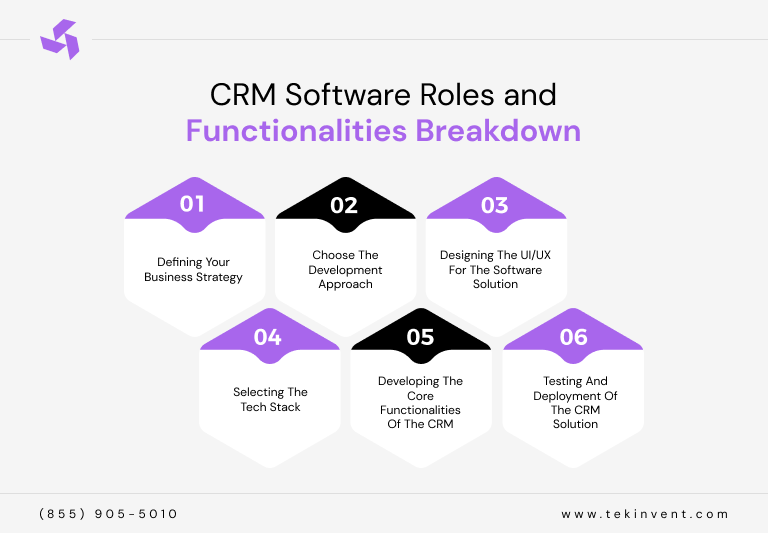 How-to-build-a-CRM-Software-Solution