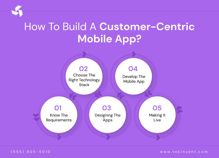 How to build a customer-centric mobile app