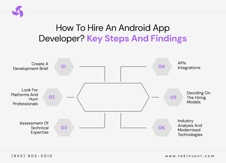 How-to-hire-an-Android-app-developer-Key-Steps-and-Findings