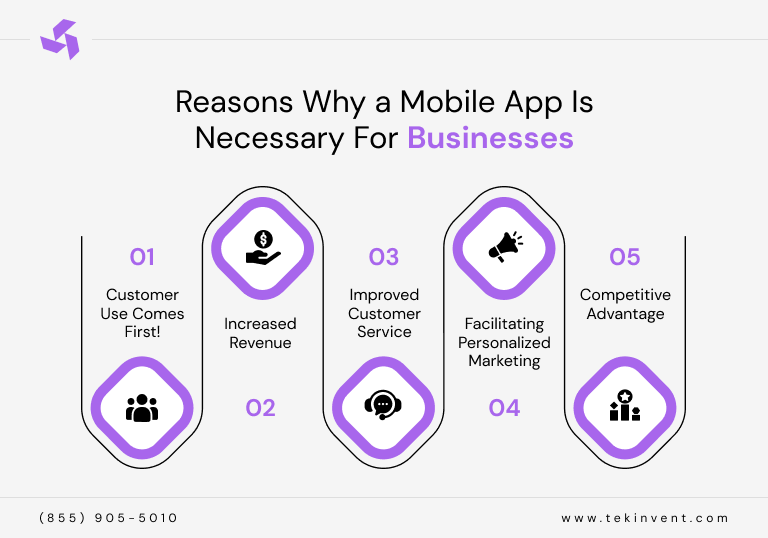Reasons Why a Mobile App Is Necessary For Businesses