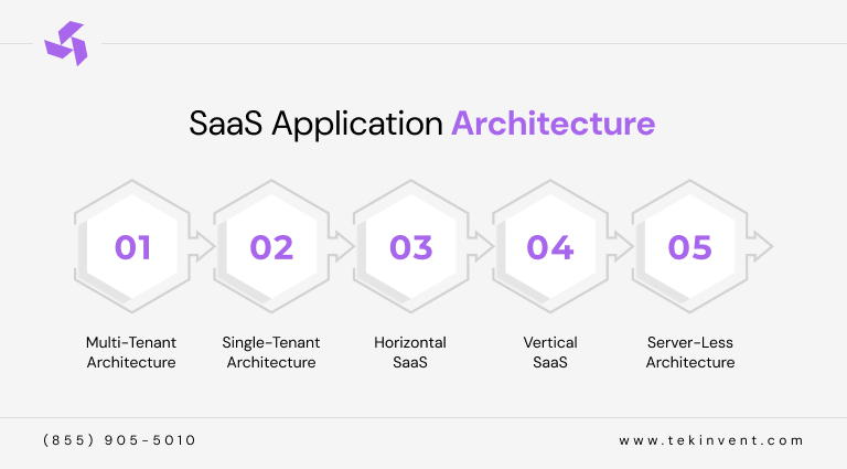 SaaS-Application-Architecture