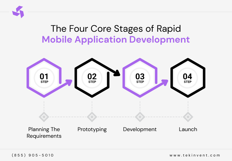The Four Core Stages