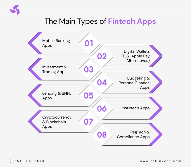 The-Main-Types-of-Fintech-Apps