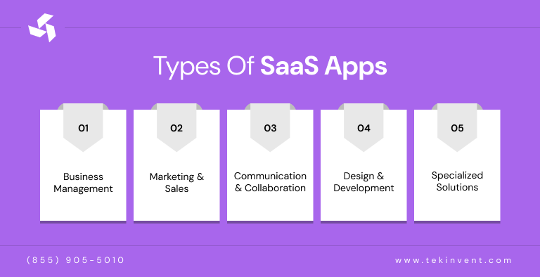 The-Process-to-Generate-Innovative-Mobile-App-Ideas