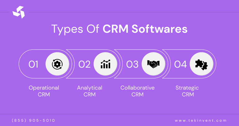 Types-of-CRM-Softwares