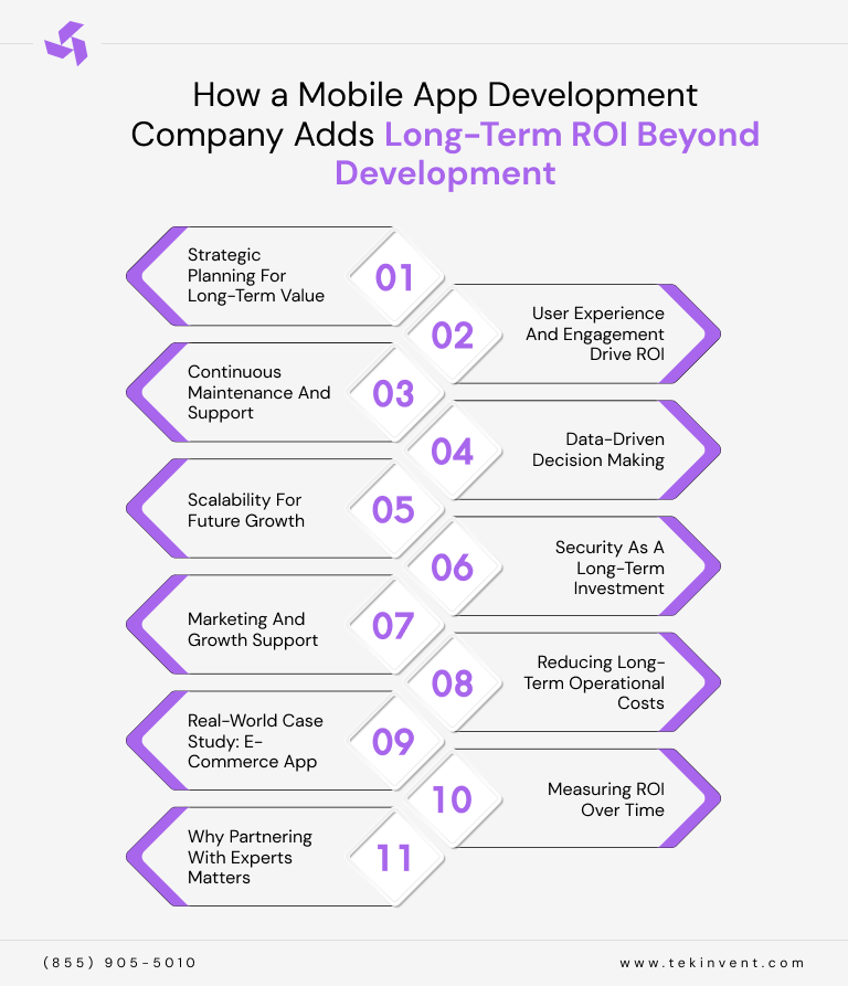 -image-How-a-Mobile-App-Development-Company-Adds-Long-Term-ROI-Beyond-Development-info