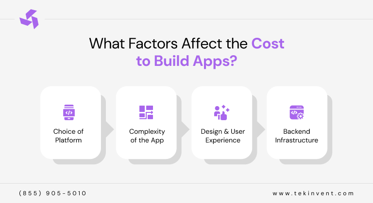 inner-image-Cost-to-Build-an-App-Factors-Estimates-&-Tips-factors