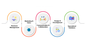 inner-image-How-to-Build-Software-a-Service-type-of-saas-apps