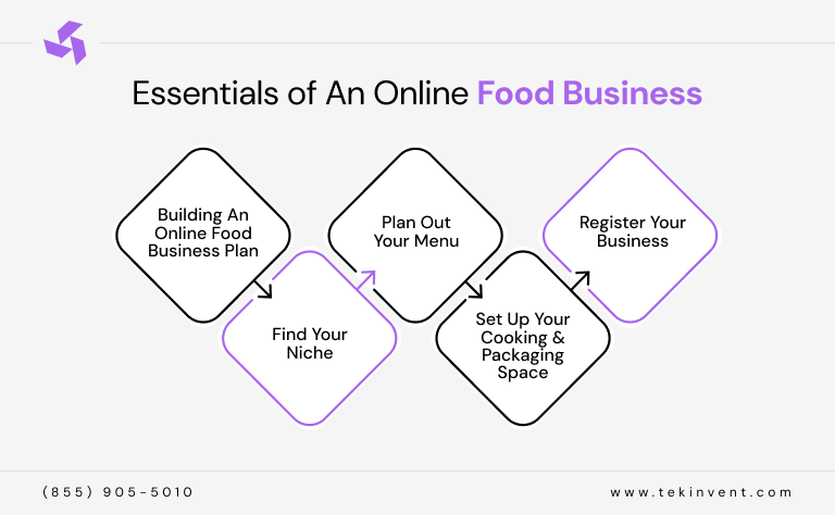 inner-image-How-to-Launch-a-Successful-Online-Food-Business-in-2026-Essentials