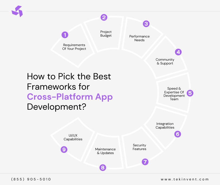 inner-image-The-Top Cross-Platform-Frameworks-Every-Business-Should-Know-How-to-pick-best-frameworks