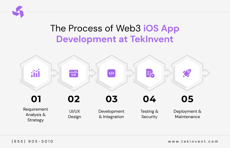 inner-image-WEB3-The-Process