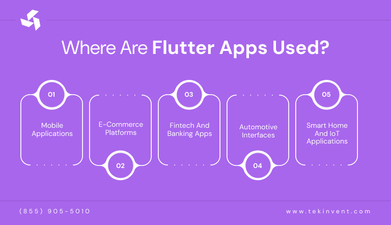 inner-image-Where-Are-Flutter-Apps-Used