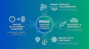 inner-image-how-Rapid-Mobile-App-Development-works-in-2026