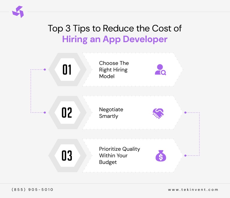 inner-image-inner-image-How-Much-Does-AnApp-Developer-Cost-Comprehensive Guide-tips-to-reduce costs