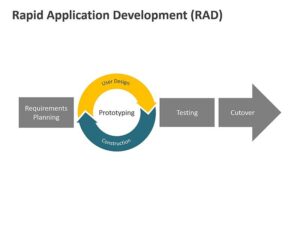 inner-image-process-of-Rapid-Mobile-App-Development-in-2026