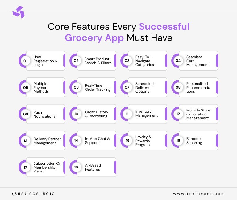 inner-image-what-makes-a-successful-grocery-app-Core-Features