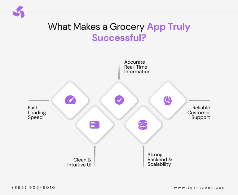 inner-image-what-makes-a-successful-grocery-app-tips