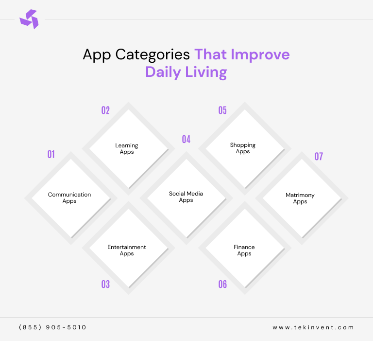 App-Categories-That-Improve-Daily-Living