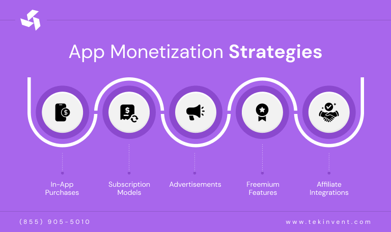 App Monetization Strategies