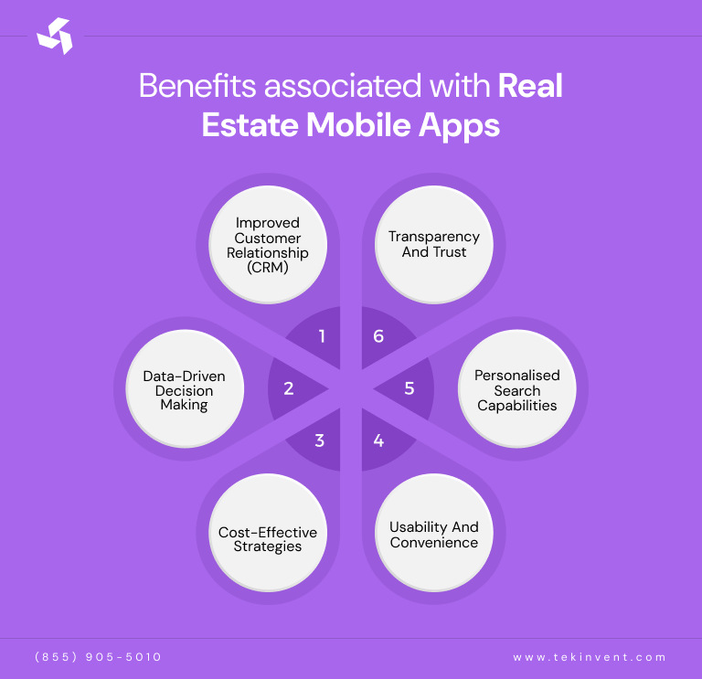 Benefits-associated-with-Real-Estate-Mobile-Apps