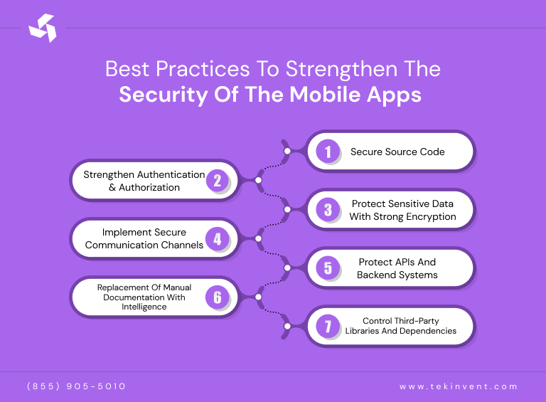 Best-Practices-to-Strengthen-the-Security-of-the-Mobile-Apps