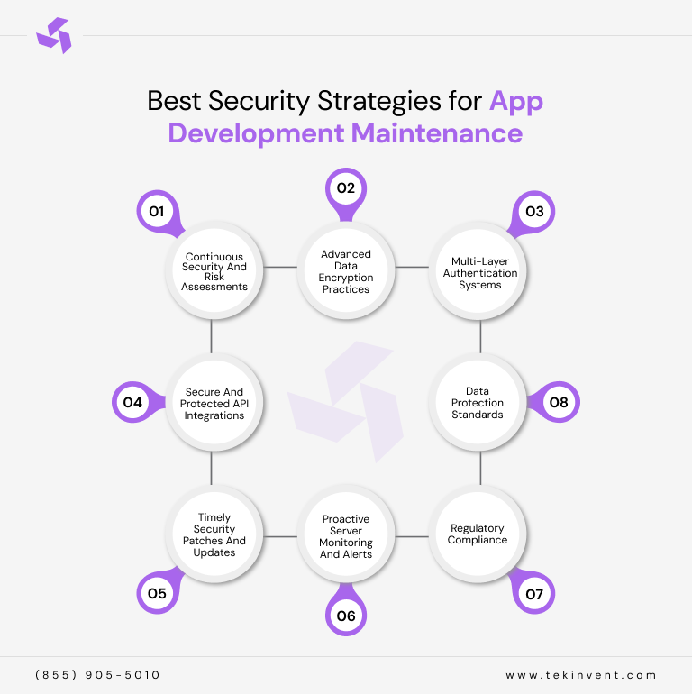 Best-Security-Strategies-for-App-Development-Maintenance