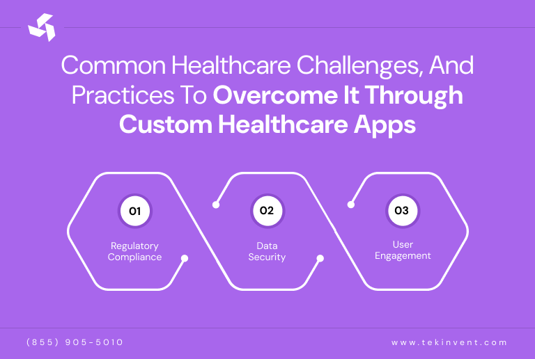 Common-Healthcare-Challenges-and-Practices-To-Overcome-It-Through-Custom-Healthcare-Apps