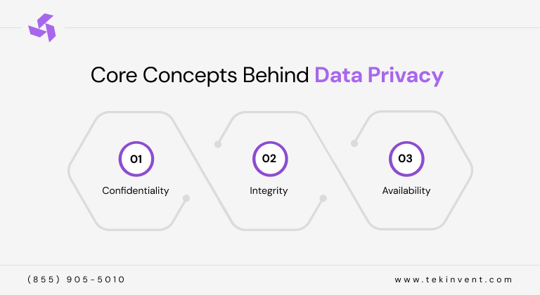 Core-Concepts-behind-Data-Privacy