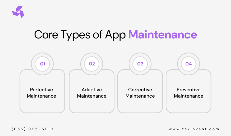 Core-Types-of-App-Maintenance