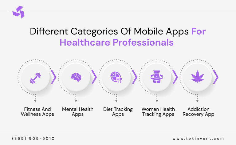 Different Categories Of Mobile Apps For Healthcare Professionals