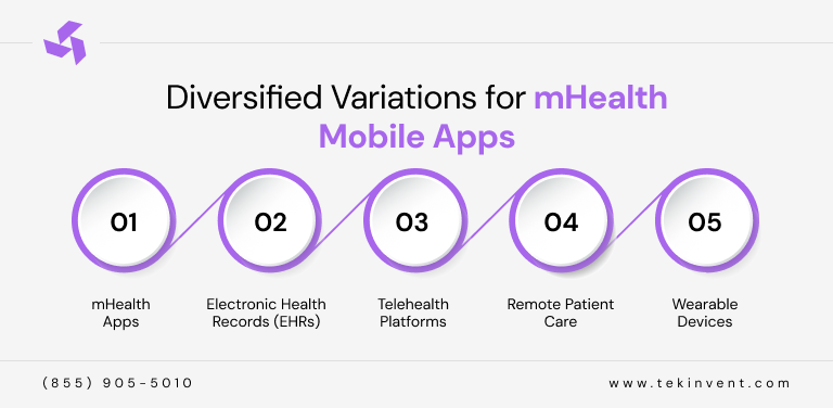 Diversified-Variations-for-mHealth-Mobile-Apps