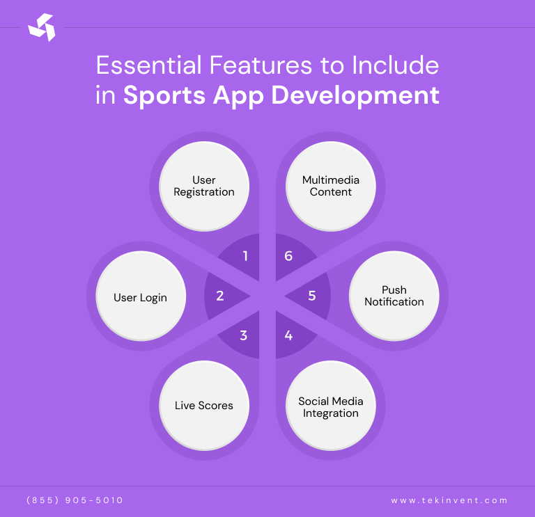 Essential-Features-to-Include-in-Sports-App-Development