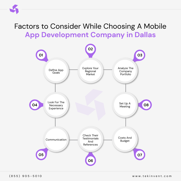 Factors-to-Consider-While-Choosing-A-Mobile-App-Development-Company-in-Dallas
