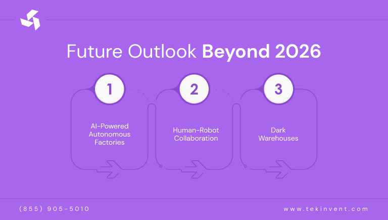 Future Outlook Beyond 2026