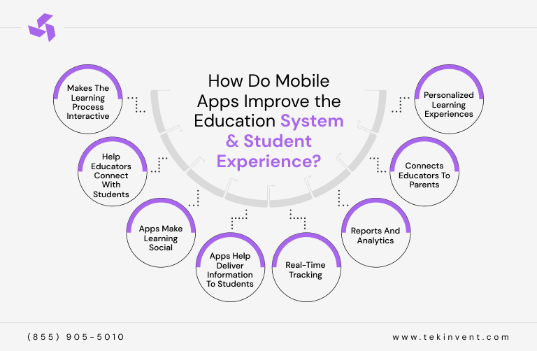 How-Do-Mobile-Apps-Improve-the-Education-System-Student-Experience