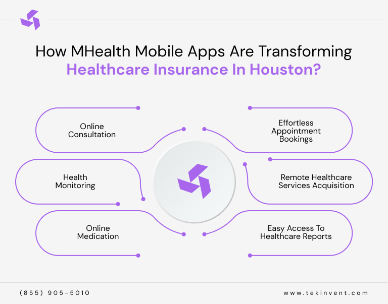 How Health Mobile Apps Are Transforming Healthcare Insurance In Houston