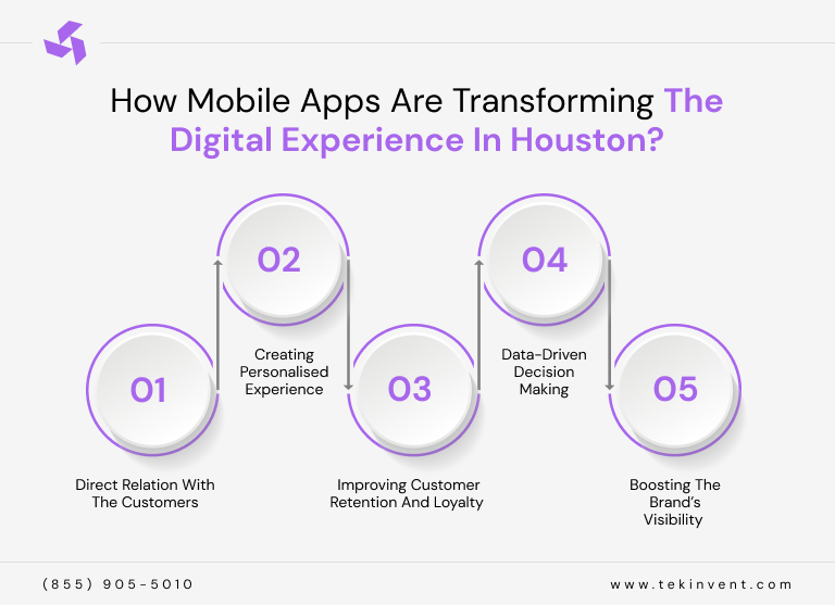 How-Mobile-Apps-Are-Transforming-The-Digital-Experience-In-Houston