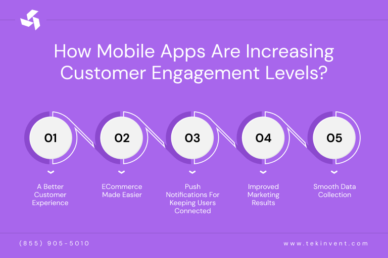 How mobile apps are increasing customer engagement levels