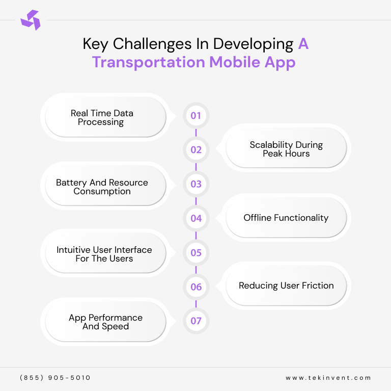 Key-Challenges-In-Developing-A-Transportation-Mobile-App