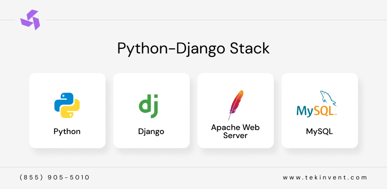 Python-Django