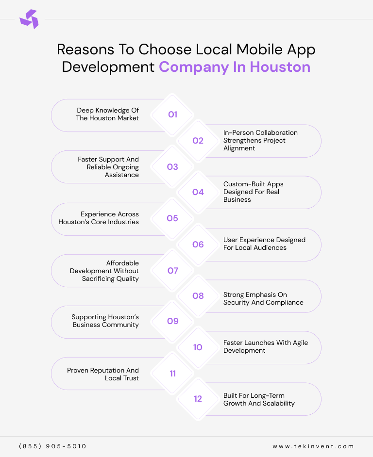 Reasons to Choose Local Mobile App Development Company in Houston