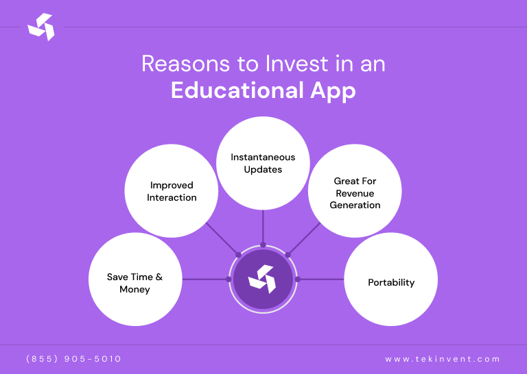 Reasons-to-Invest-in-an-Educational-App