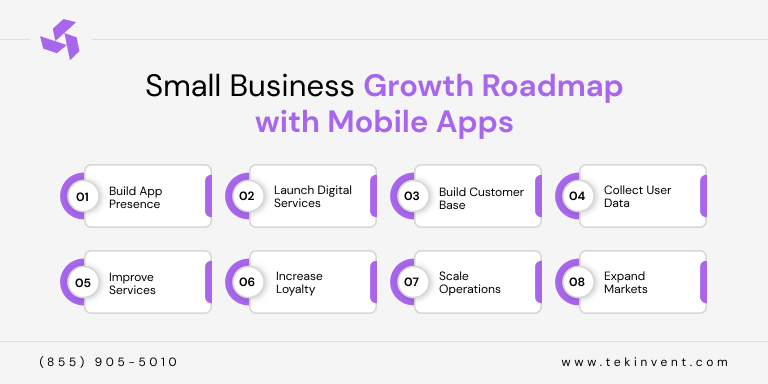 Small-Business-Growth-Roadmap-with-Mobile-Apps