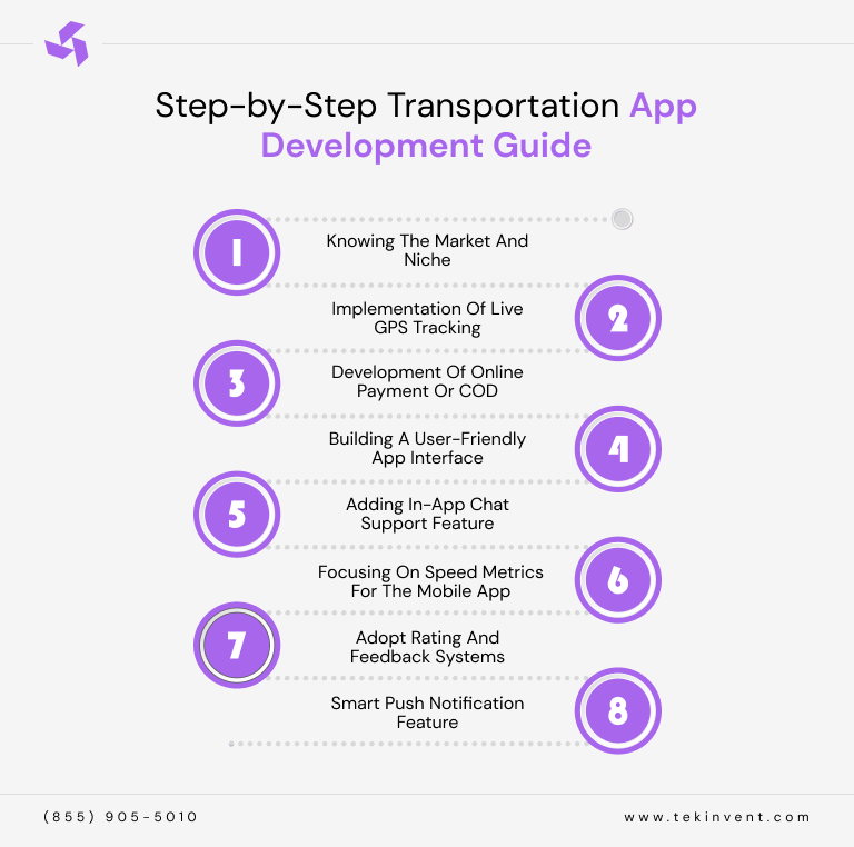 Step-by-Step-Transportation-App-Development-Guide