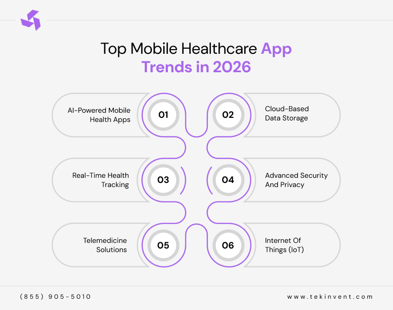 Top-Mobile-Healthcare-App-Trends-in-2026