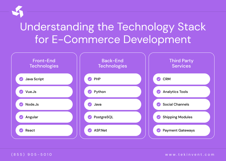Understanding the Technology Stack for E-Commerce Development