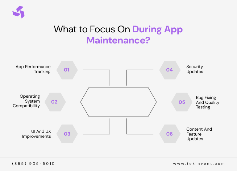 What-to-Focus-On-During-App-Maintenance